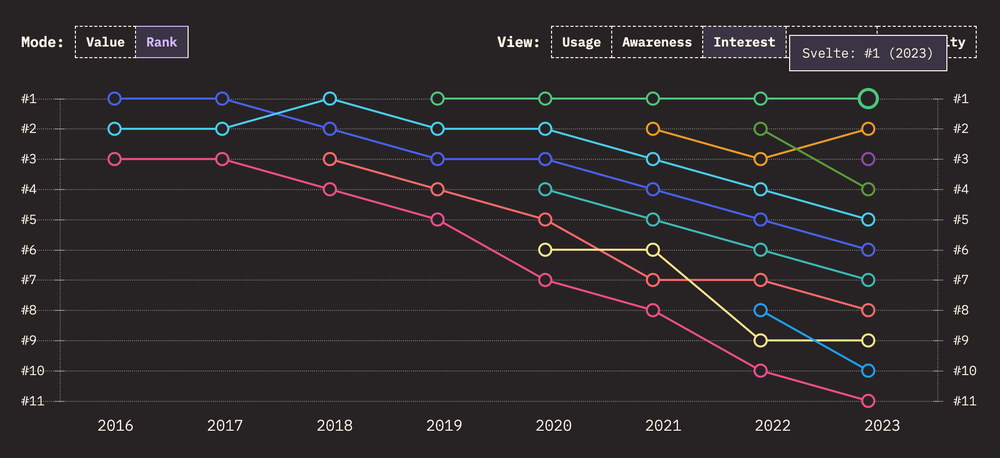 State of JavaScript 2023